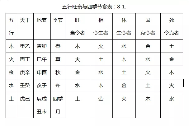 十二墓库查表图片