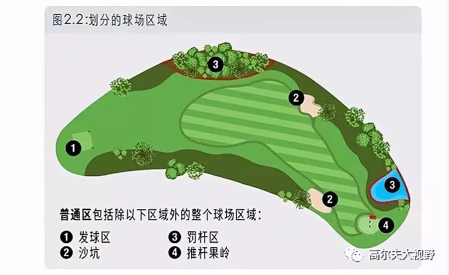 高尔夫场地平面图图片