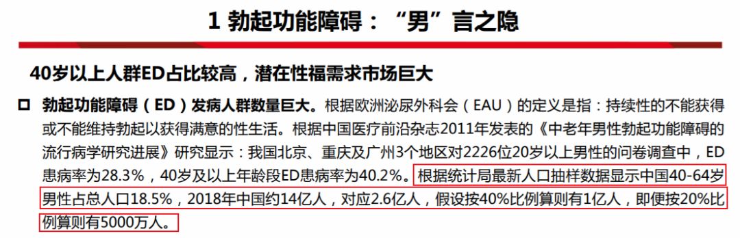 40岁以上男性40存勃起障碍这份研报太吓人2018年一幕重演