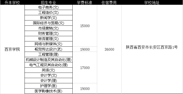 西京学院研究生学费图片