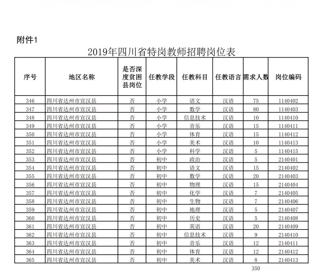 四川特岗教师工资(四川特岗教师工资一个月大概多少)