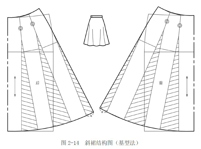 裙子廓型变化及五种基本裙型的制图方法