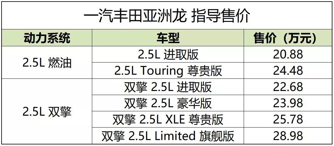 亚洲龙参数图片