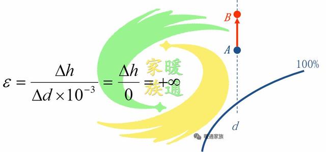 暖通設計看懂焓溼圖並學會在設計中運用同行的寶典