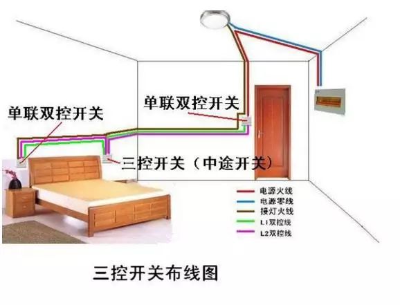 最全開關接線圖單控雙控三控四控