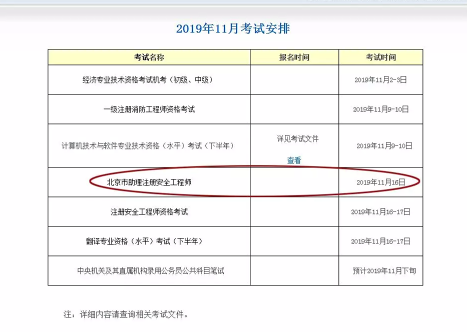 資訊:2019年北京助理註冊安全工程師考試時間已確定!