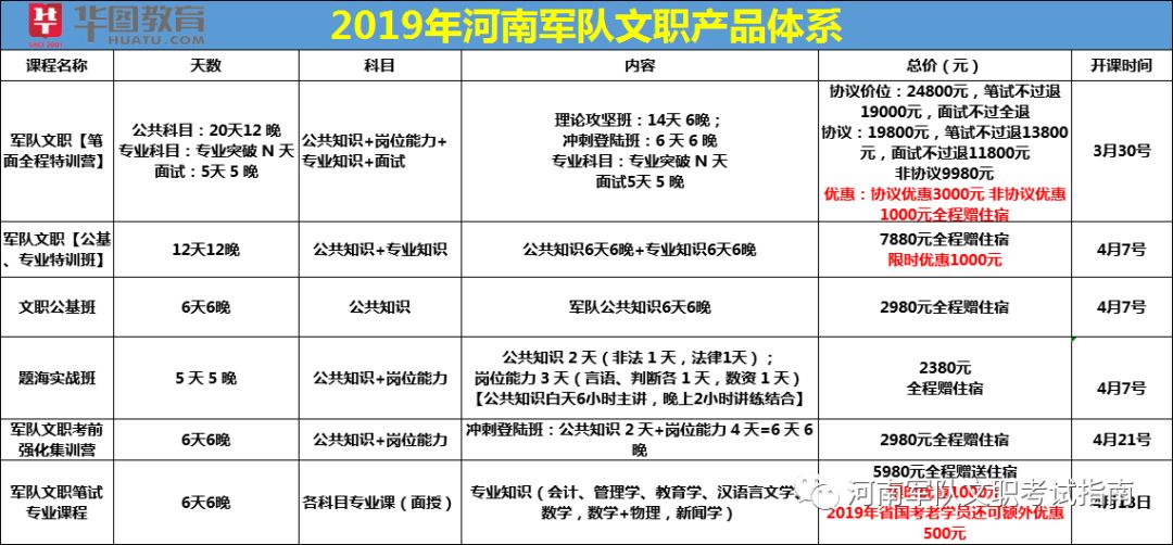 2019軍隊文職考試時間有變!