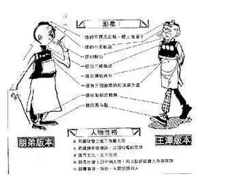 一个是矮矬穷版,一个是高富帅版而已吗朋弟(1907年-1983年,原名冯棣