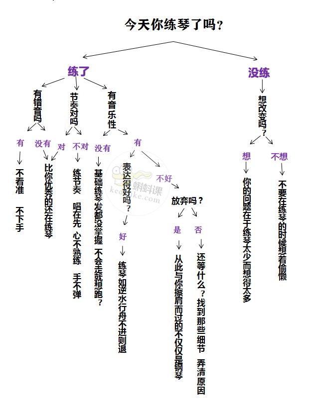 对牛弹琴的思维导图图片