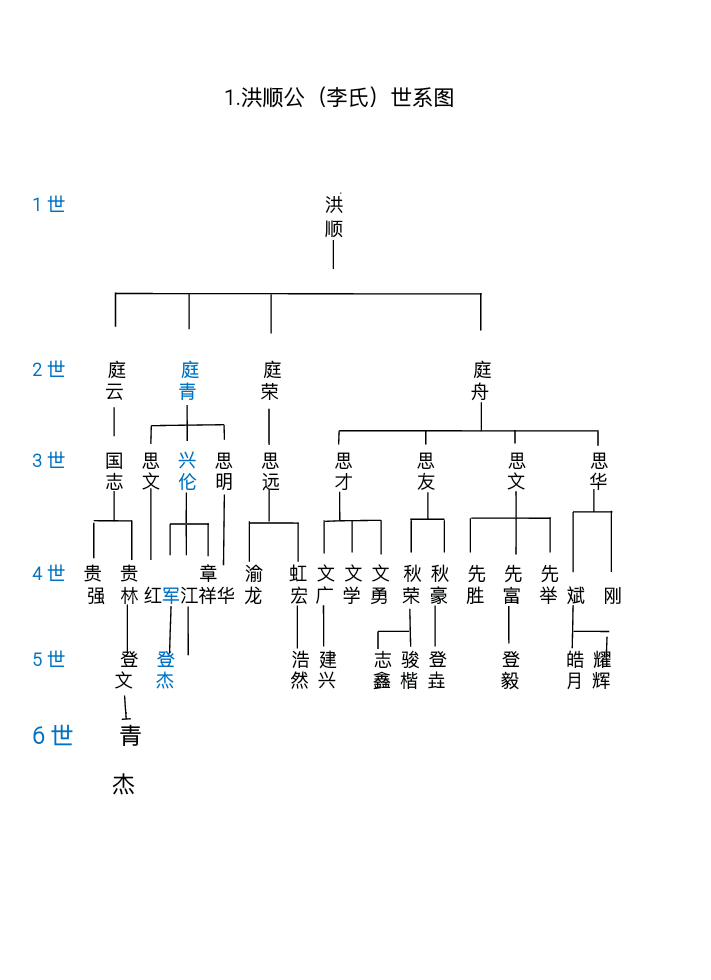 爱新觉罗家族家谱图片