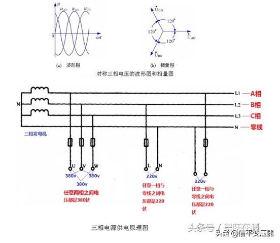 变压器中性点接地图解图片