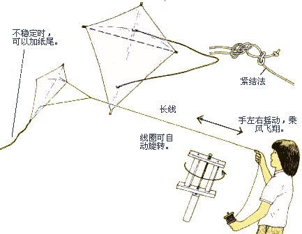 风筝骨架结构图图片