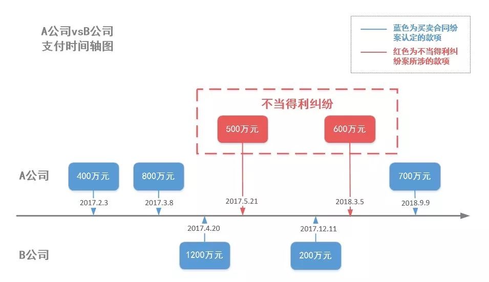 法律人的巧心转身即用的可视化表达指南丨icourt