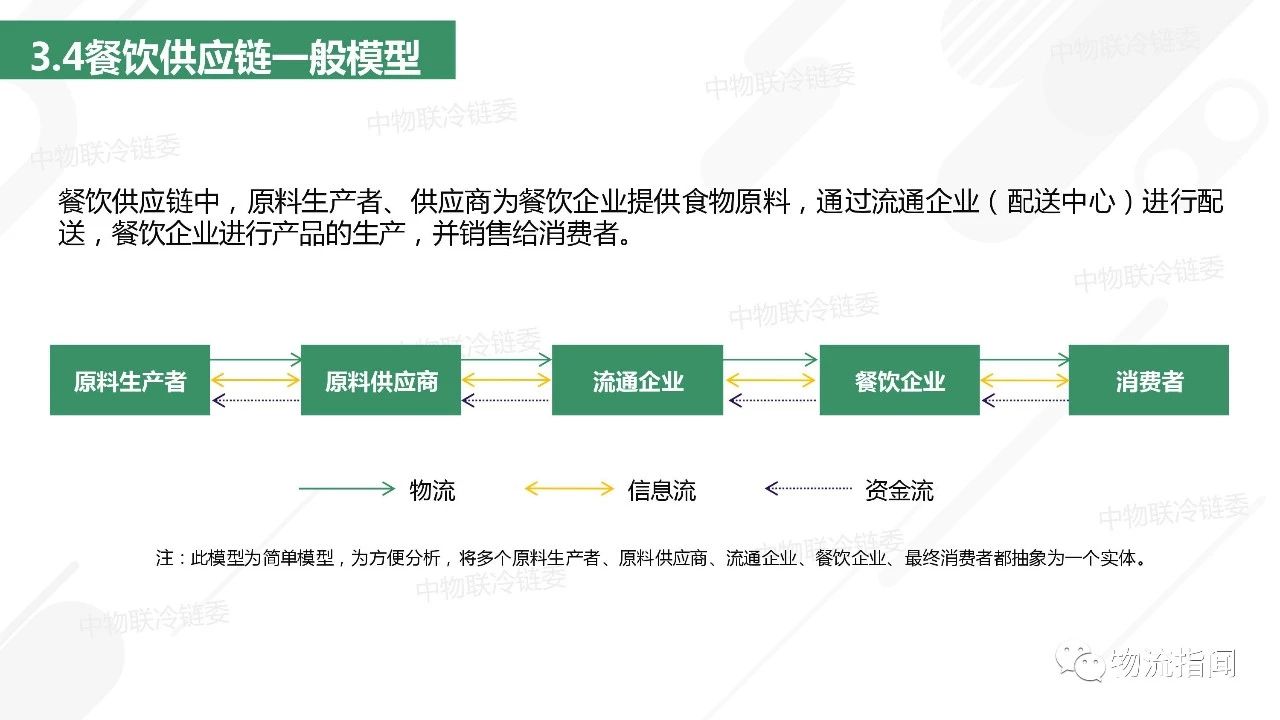 干货2018年餐饮供应链研究报告34页ppt