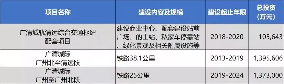 最新廣清城軌清遠長隆燕湖新城大學城建設時間表出爐