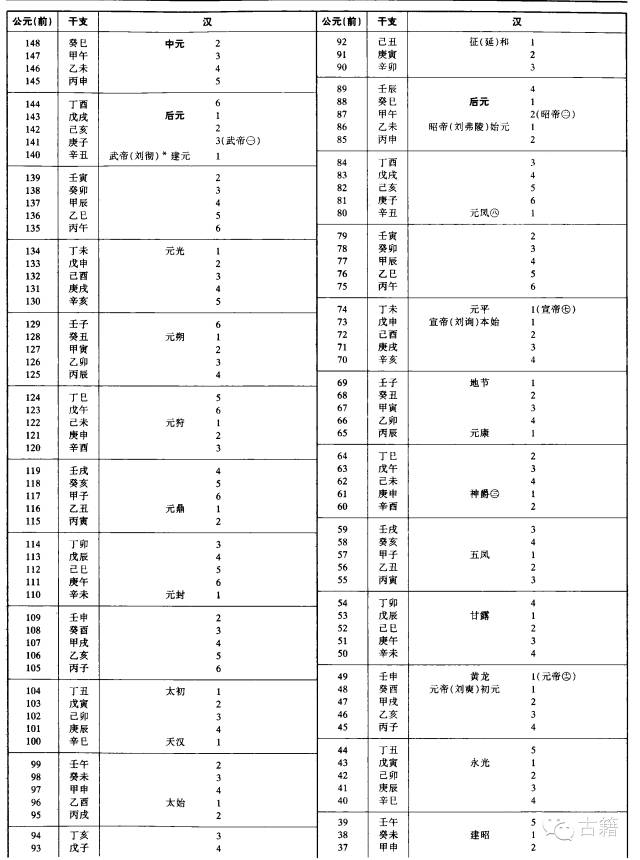 中国历史朝代纪元表(点击图片看大图)_年号