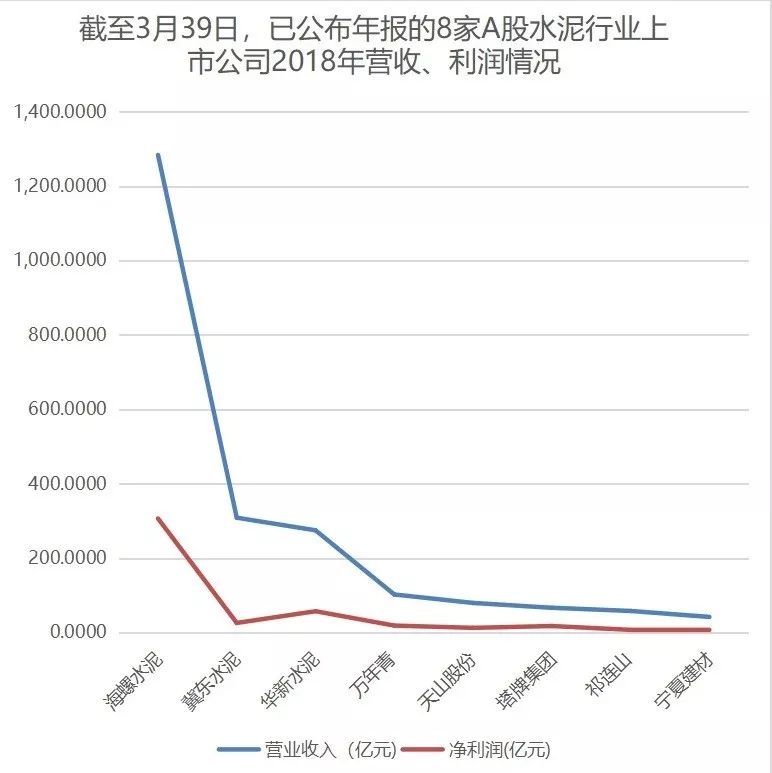 華新水泥去年大賺57億行業老三如何再進一步