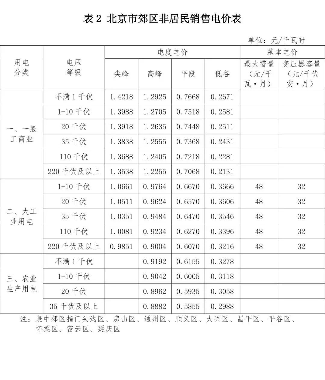 通知,自5月1日起,一般工商業用戶電度電價每千瓦時