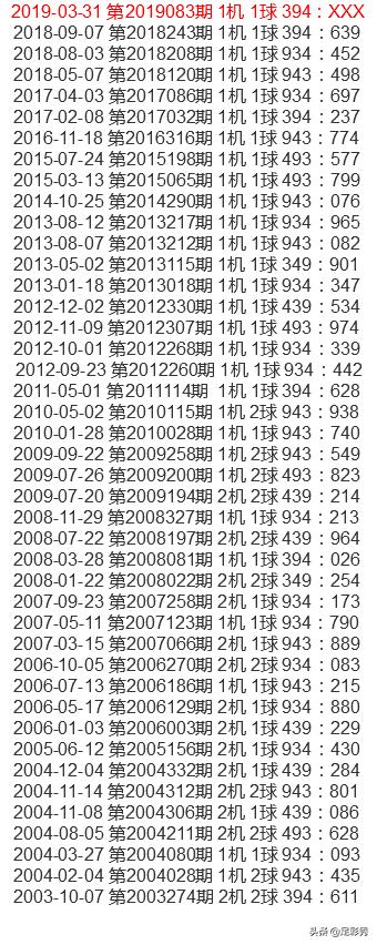 福彩3d19083期号码预测