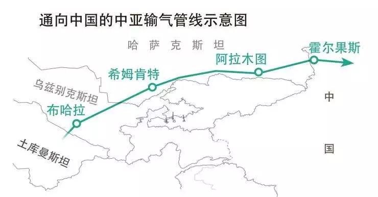 中国一带一路来了老美却突然要跟中亚人民掏心窝子