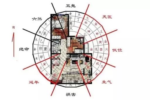 红木家具风水:靠实如靠山,摆放要得当