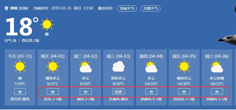 未來幾天鄭州的最高氣溫將飆升至32℃ ▽ 從上面的天氣預報可以看到