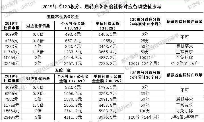 工资基数(工资基数怎么算)