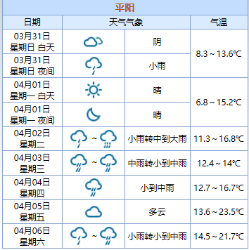 未来7天天气预报谨防受寒感冒!