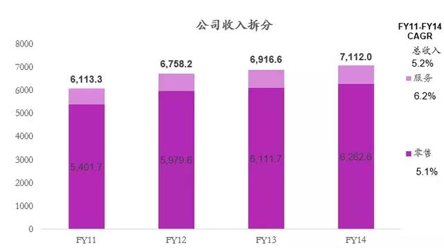 美国最大宠物连锁PetSmart是怎么转型的？