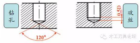 不穿通螺紋孔的畫法:2,內螺紋畫法外螺紋剖視畫法1,外螺紋的畫法牙頂