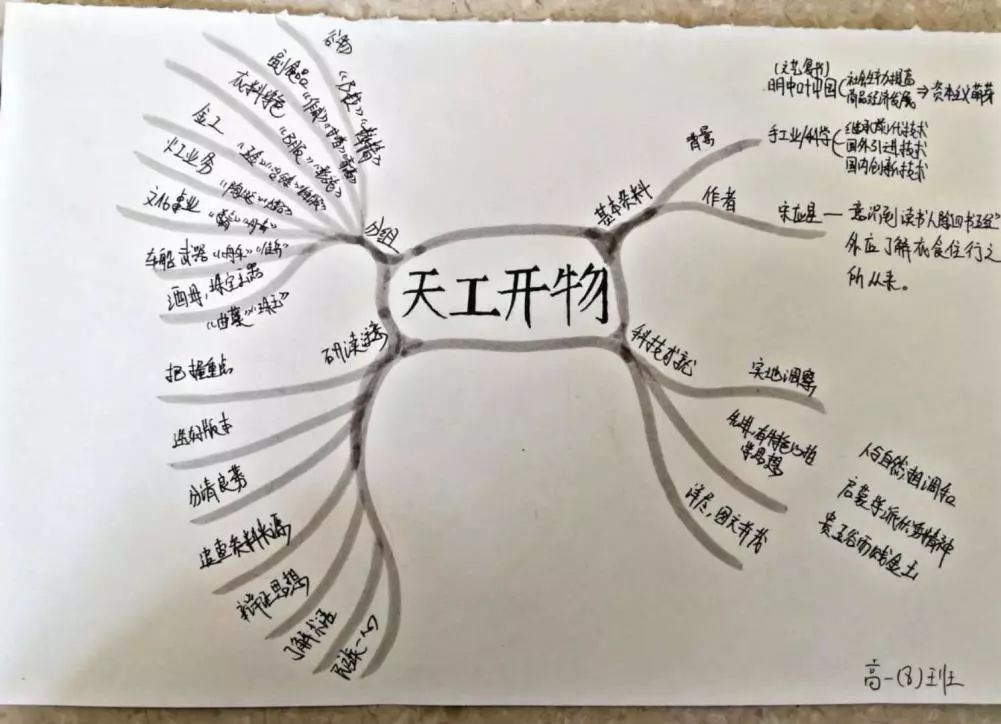 天工开物主题手抄报图片