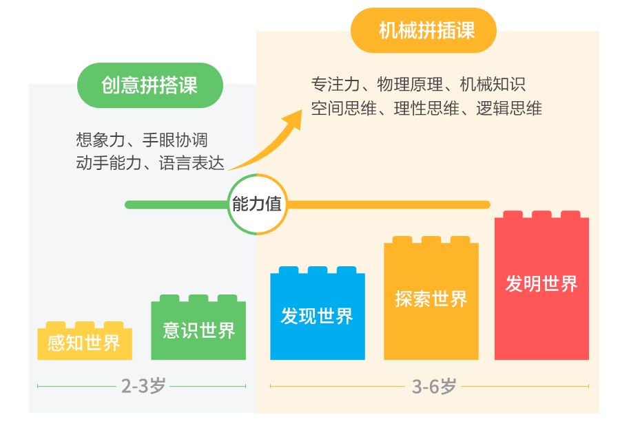 乐高五大体系八大能力图片