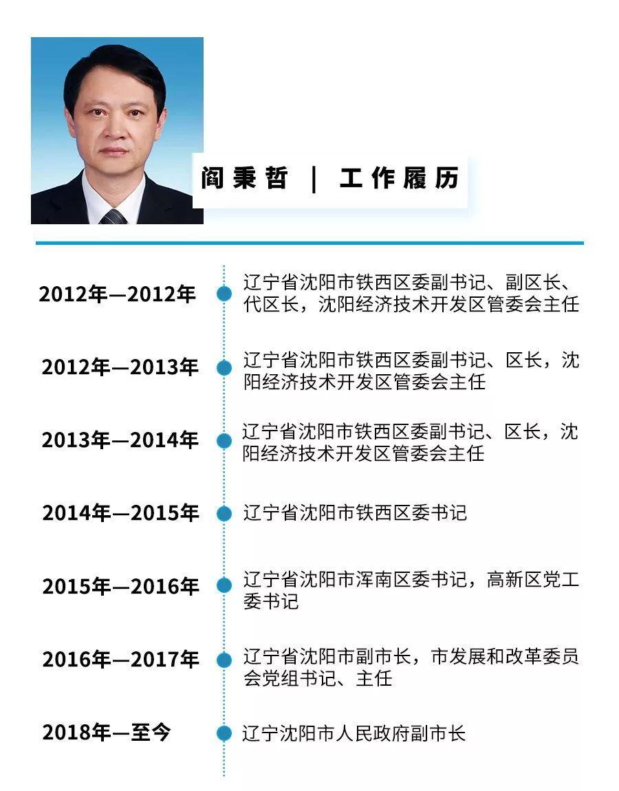 曾经主管沈阳市经济发展的阎秉哲未来担任华晨汽车集团董事长后的重心