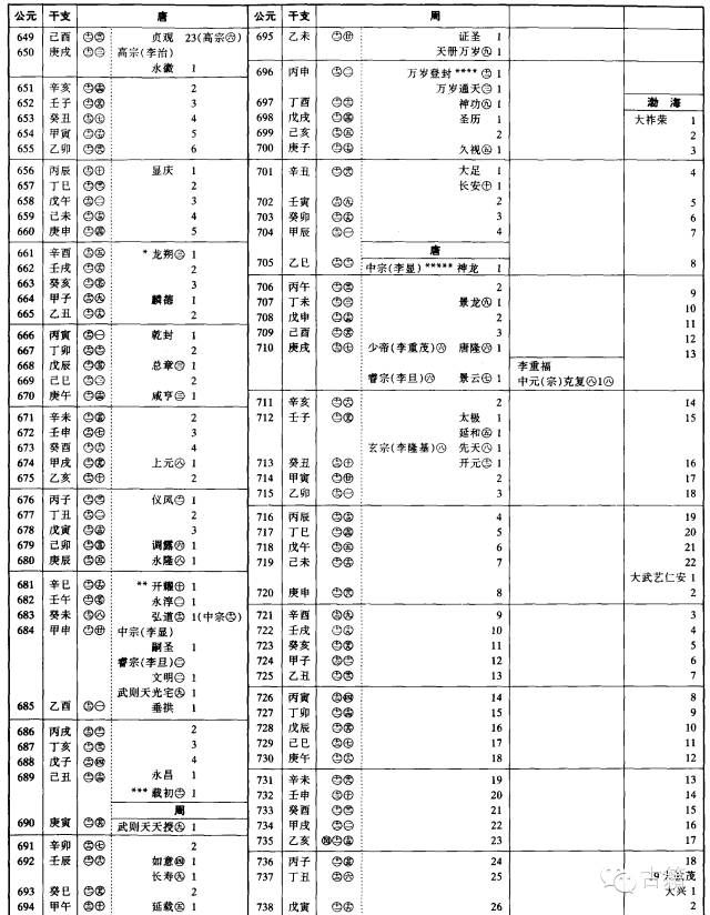 中国历史朝代纪元表(点击图片看大图)_年号