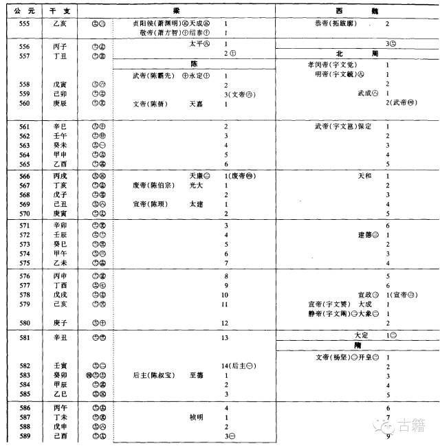 中国历史朝代纪元表(点击图片看大图)_年号