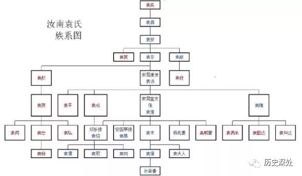 轩辕剑历代人物关系图图片