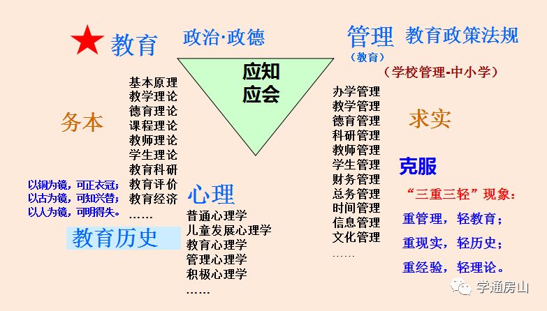 房山区教育系统"十三五"校级后备干部暨中小学校长任职资格培训班启动