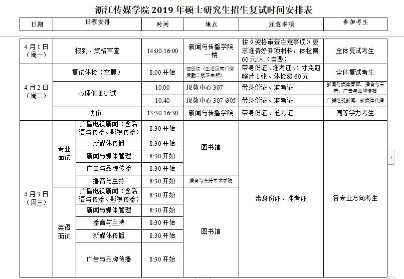 浙江傳媒學院2019年研究生招生複試面試流程圖浙江傳媒學院校園平面