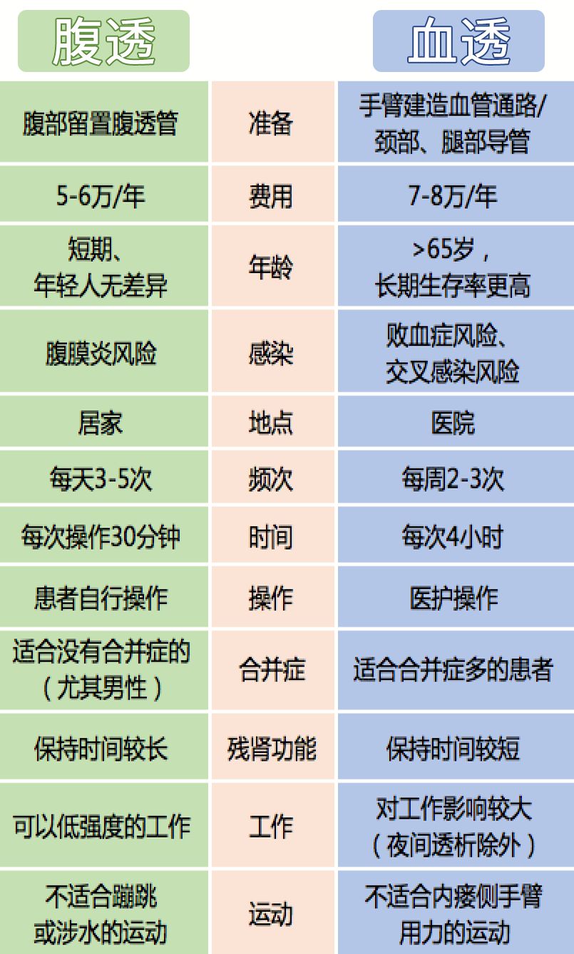 腹透和血透哪种更好图片