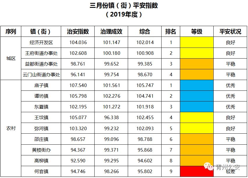 青州衡王府大集一览表图片