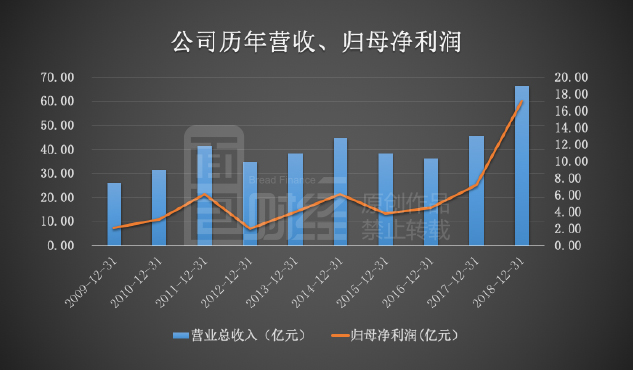 人口红利利_人口红利(3)