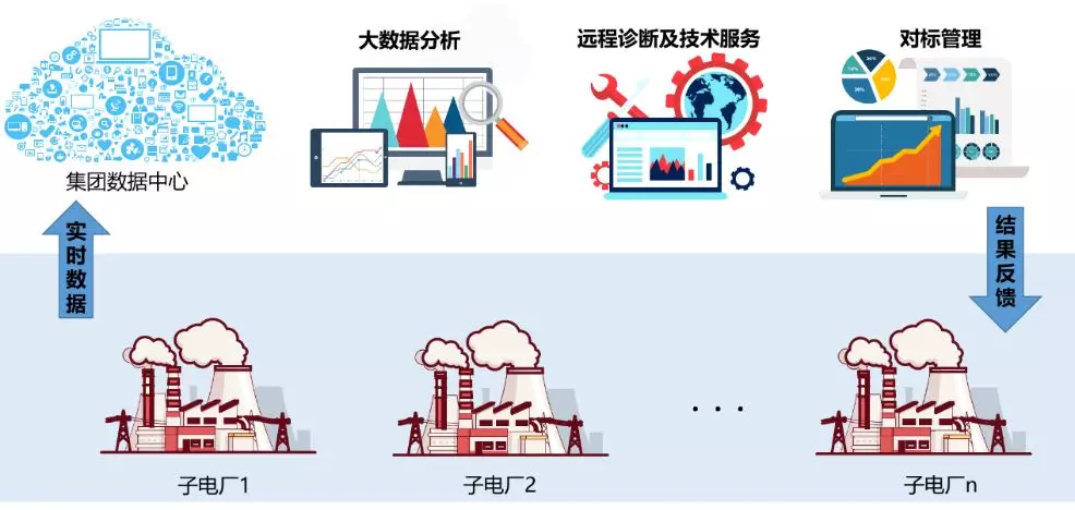 电力私有云解决方案,除了安全,这三点也非常重要!_数据