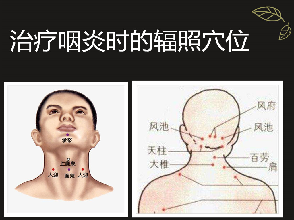 咽痛按摩哪个部位图解图片