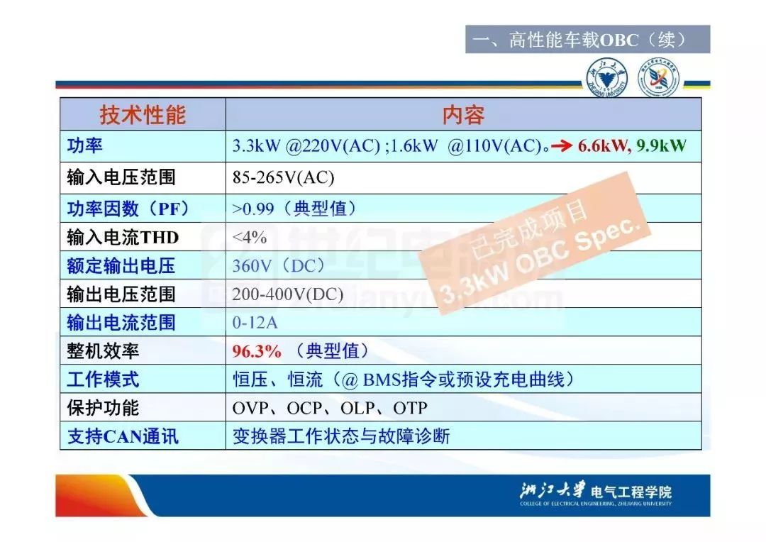 电动汽车车载充电机obc与dcdc转换器