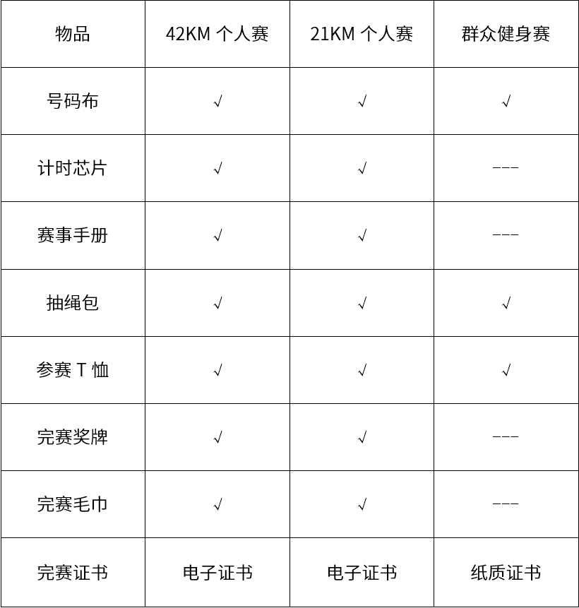 马拉松装备清单图片