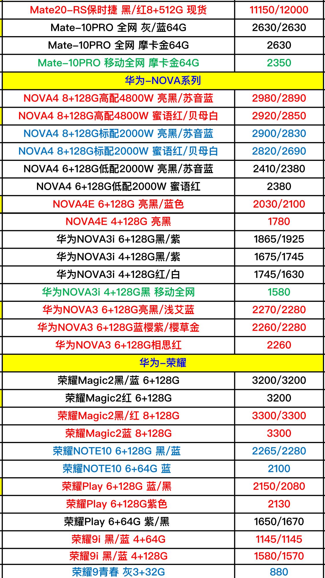 原創華為4月份最新手機和平板電腦進貨價格表曝光購手機還會被坑