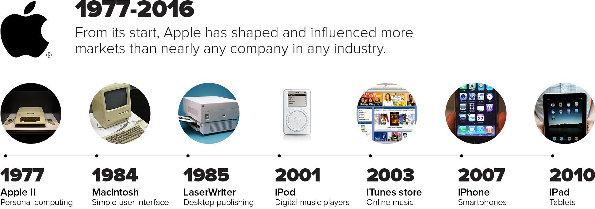 apple 苹果公司的起源:来自内部的口述历史
