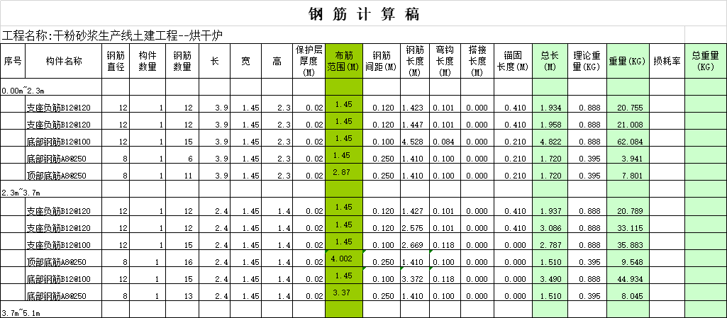 工程量計算大全,絕對實用!(含工程量全套計算表格)