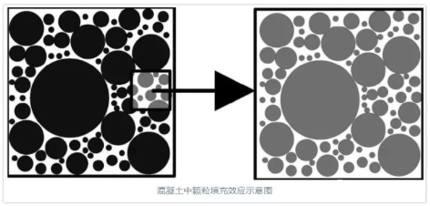 04水化活性作用矿物细掺料按其能否参与水化反应