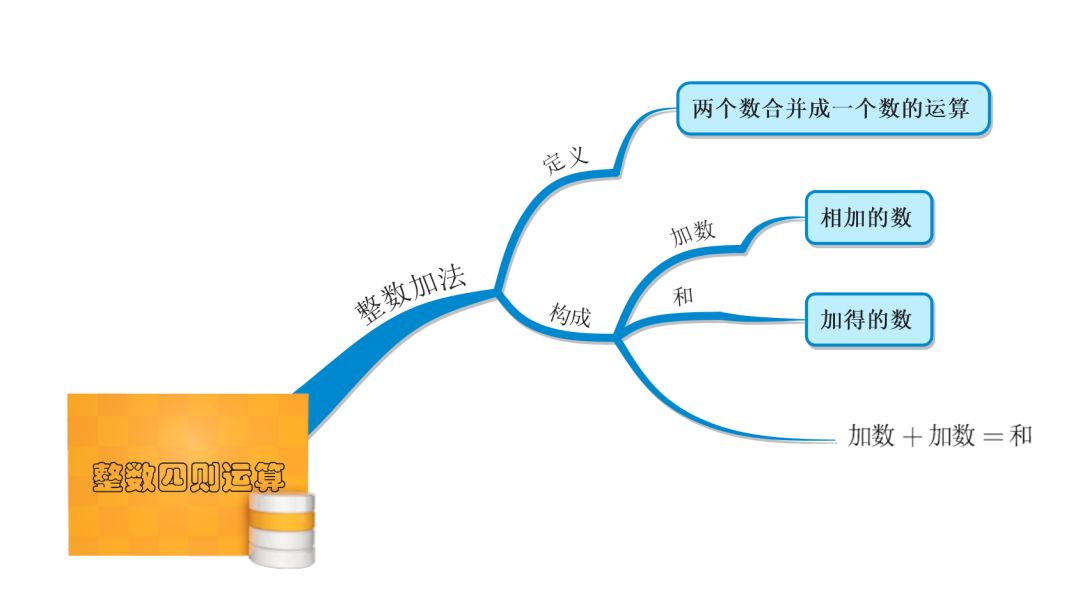 四则运算知识结构图图片